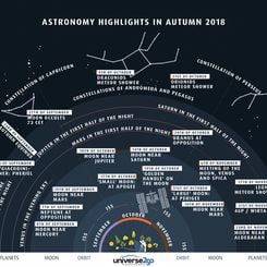  Highlights of the North Autumn Sky 