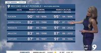 Warm temps turning hot!