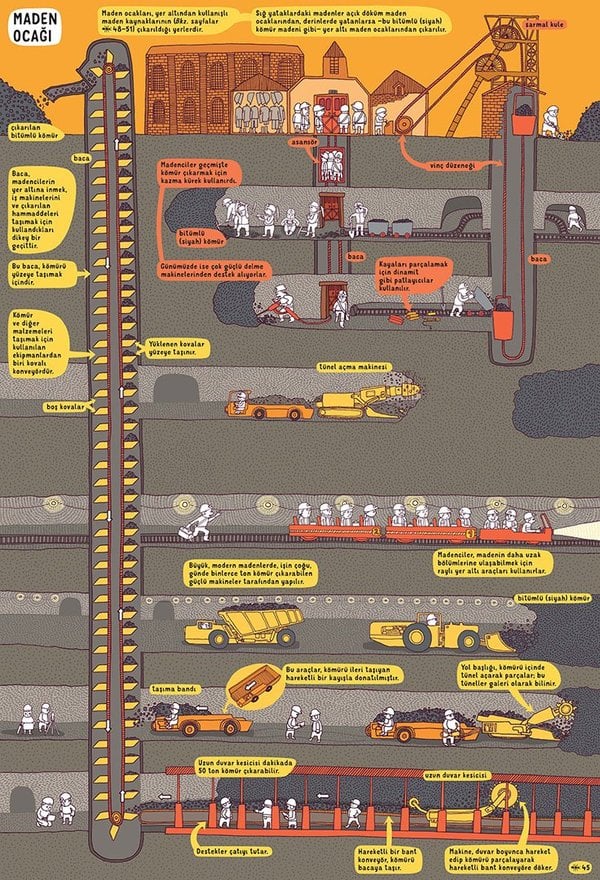 Yer Altı Su Altı (Aleksandra ve Daniel Mizieliński)