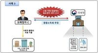 [사례] 종합소득세 신고내용 확인 추징 사례