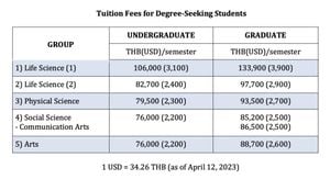 Tuition Fees Rise Sparks Student Concern