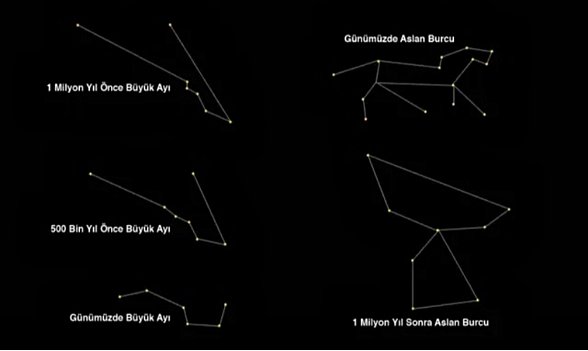 Takım Yıldızların Zaman İçinde Değişimi