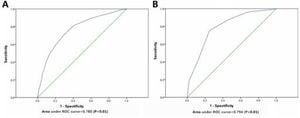 New Model Predicts Lateral Lymph Node Metastasis In Thyroid Cancer