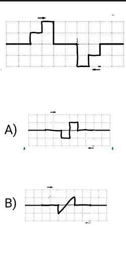 Görselde verilen birbirine doğru hareket eden yay atmaların üst üste binmesi durumunda oluşacak bileşke atma görüntüsü nasıl olur?
