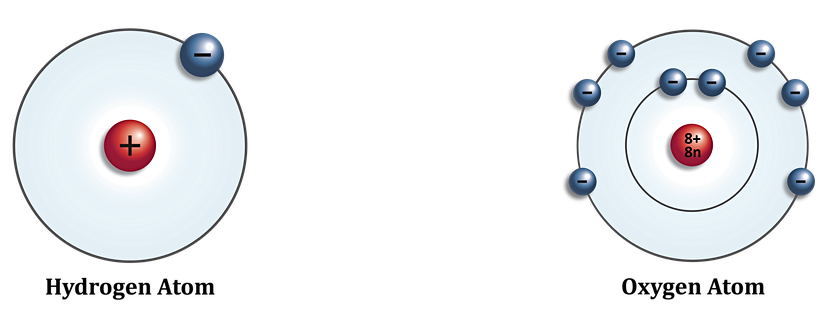 Hidrojen ve Oksijen Atomları