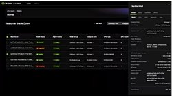 NVIDIA Yapay Zeka Çiplerinin Dünya Genelinde İzlenmesini Sağlayan Yeni Bir Yazılım Tanıttı