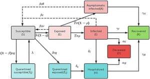 Model Predicts COVID-19 Spread Through Urban Mobility Dynamics