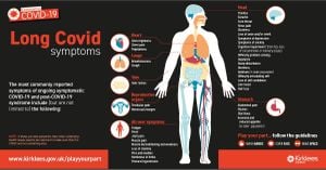 New Study Reveals Insights Into Long-Term Effects Of COVID-19