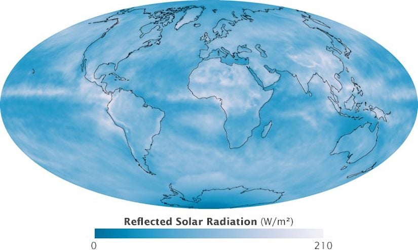 Dünyanın emdiği güneş ışığı miktarı, atmosferin ve yer yüzeyinin yansıtıcılığına bağlıdır. Bu uydu haritası, Eylül 2008'de yansıyan güneş radyasyonu miktarını (metrekare başına watt) göstermektedir. Ekvator boyunca, bulutlar güneş ışığının büyük bir bölümünü yansıtırken, Sahra'nın soluk kumları Kuzey Afrika'da yüksek yansıtıcılığa neden oldu. Her iki kutup da yılın bu zamanında çok fazla güneş ışığı almıyor, bu nedenle her ikisi de buzla kaplı olsa da çok az enerji yansıtıyorlar.