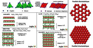 New Insights Into Clay Minerals Of Kashafrud Formation