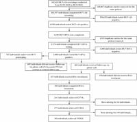 Epidemiological characteristics and treatment challenges of chronic hepatitis C in the kashi region of xinjiang china: A retrospective investigation from 2018 to 2022 - Scientific Reports