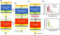 Optoelectronic simulation and optimization of all perovskites tandem solar cells employing electrodeposited copper oxide as hole transport layer - Scientific Reports