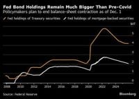 The Fed Balance-Sheet Debate Tilts Toward ‘Voodoo’ Economics