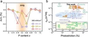 Researchers Achieve Breakthrough In Photostrictive Materials For Wireless Devices