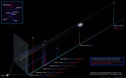 Derinlemesine Orion