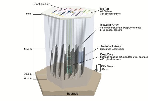 IceCube Nötrino Gözlemevi