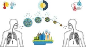 Airborne Bacteria Offer New Solutions For Soil Stabilization