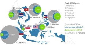 Southeast Asia's E-commerce Faces Intense Competition