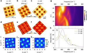 Groundbreaking Polaritonic Fourier Crystals Enhance Light Manipulation