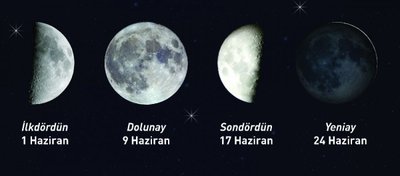 Haziran 2017: Gökyüzü Takvimi