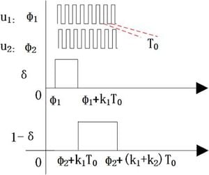 Innovative RF Transmitter Design Improves Signal Quality Using Jitter