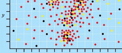Evrim Ağacı ile İlgili Bazı İstatistikler... (14.08.2012 itibariyle)
