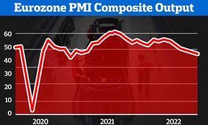 February Eurozone Manufacturing PMI Shows Modest Growth