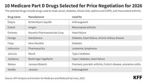 Medicare Drug Price Negotiation Set To Transform Healthcare