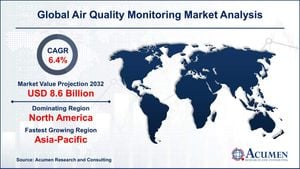 Pollution Monitoring Equipment Market Forecasts Strong Growth Through 2032