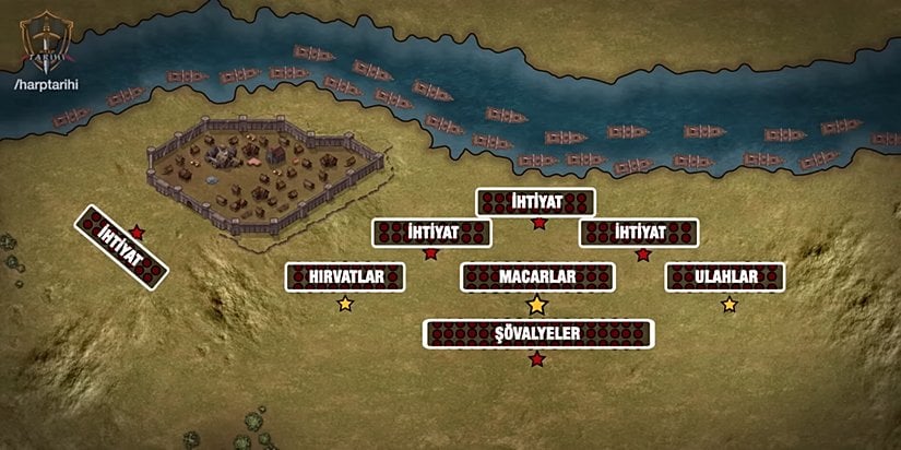 Haçlı İttifak Ordusu Harp Nizamı