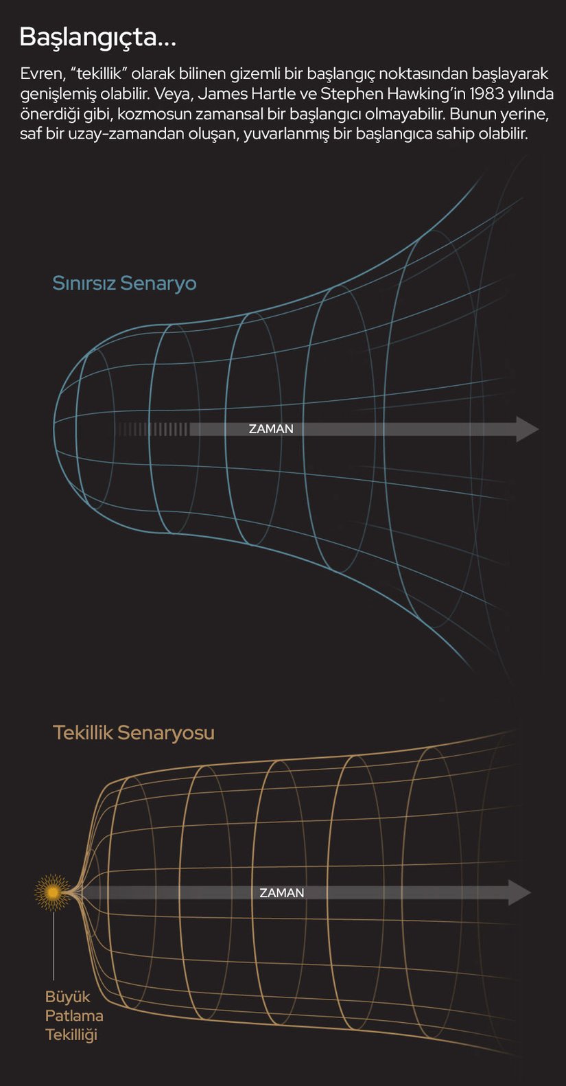 Evrenin genişlemesinde iki farklı model