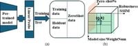 A practical generalization metric for deep networks benchmarking - Scientific Reports