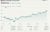 MicroStrategy Inc. (NASDAQ: MSTR) Stock Soars 30% Ahead of Q1 Earnings: Analysts Expect Narrower Loss