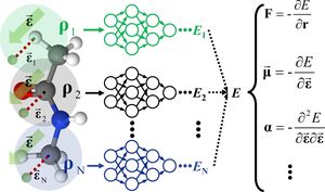 Revolutionizing Crystal Properties Prediction With New Machine Learning Model