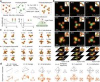 Dynamic and asymmetric colloidal molecules - Nature Communications