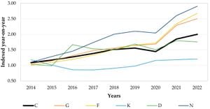 Brescia Province Faces Sharp Decline In Active Businesses