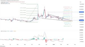 Cryptocurrency Market Predictions For 2025: Key Insights