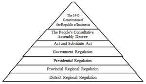 Indonesian Government Advances Regulatory Harmonization Efforts