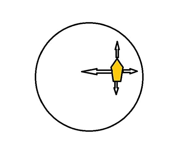 Biz gezegenin yüzeyi ve merkezi arasında bulunan cisme etki eden çekim kuvvetleri (temsili)