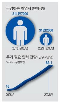 A national research institute predicted that the number of domestic employees will turn downward fro.. - MK