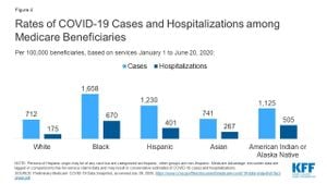 Racial/Ethnic Differences Found In PASC Symptoms Among Children