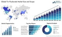 Fluoborato di stagno Mercato per Tipo e per Applicazione: Prospettive e Tendenze per il 2025 – The Big Soccer