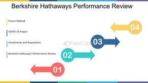 Berkshire Hathaway's 2023 Performance Highlights Cash Hoard And Future Investments