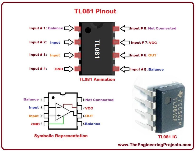 TL081 bacak şemasında 3. bacağın Input (girdi) olduğunu; ancak Dyson Lin'in devresinde bunun boş bırakıldığını görebiliyoruz. Normal ve gerçek bir devrede, bu bacağa bir sensör bağlanır ve o sensörden gelen veriler işlenir. Dyson Lin'in düzeneğinde ise boş sinyal gürültüsü okunuyor!