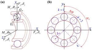 New Insights Into Needle Roller Bearing Performance Under Stress