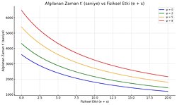Bilincsel Zaman Teorisi