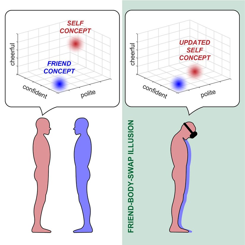 Bu görüntü, algısal illüzyondan sonra benlik kavramının nasıl değiştiğini gösteriyor.