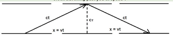 Sabit v hızıyla giden tren ve ayna sistemine durgun gözlemciden bakış (ışının aldığı yol)