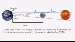 Hipparkhos'un Trigonometric Theoremi