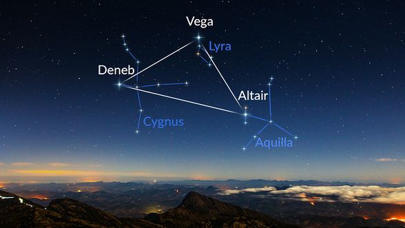 Vega, Deneb ve Altair üçlüsünün oluşturduğu ünlü Yaz Üçgeni. Bu yıldızlar sırasıyla Lyra (Çalgı), Cygnus (Kuğu) ve Aquila (Kartal) takımyıldızlarında yer alır.